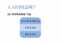 [교육학개론]교육공학과 사이버교육-18