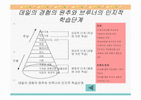 [교육학]제1장 교육방법과 교육공학에 대한 이해-6