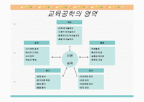 [교육학]제1장 교육방법과 교육공학에 대한 이해-13