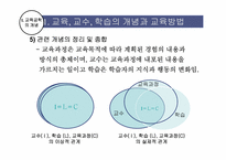 [교육학]교육공학의 개념과 역사-9