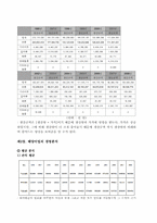 [수산회계]쌍끌이 대형 기선 저인망 어업-6