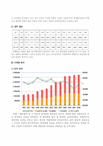 [수산회계]쌍끌이 대형 기선 저인망 어업-7