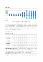 [수산회계]쌍끌이 대형 기선 저인망 어업-8