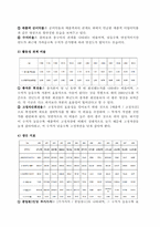 [수산회계]쌍끌이 대형 기선 저인망 어업-10