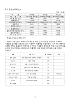 [사업계획서]전주시 자전거 및 스쿠터 대여사업-7