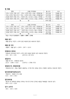 [사업계획서]전주시 자전거 및 스쿠터 대여사업-8