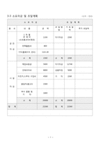 [사업계획서]전주시 자전거 및 스쿠터 대여사업-9