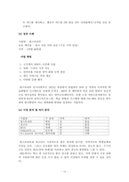 [사업계획서]대학교내 영어 카페 사업계획서-10