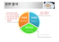 [사업계획서]대학교 영어 카페 사업계획서-7