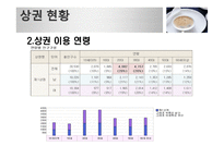 [사업계획서]대학교 영어 카페 사업계획서-11