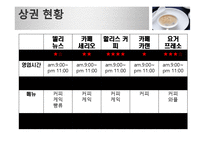 [사업계획서]대학교 영어 카페 사업계획서-14
