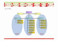[사업계획서]뷰티맞춤코칭 색조브랜드사업-7