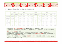 [사업계획서]뷰티맞춤코칭 색조브랜드사업-10