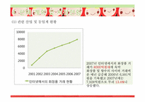 [사업계획서]뷰티맞춤코칭 색조브랜드사업-12