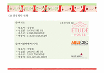 [사업계획서]뷰티맞춤코칭 색조브랜드사업-13