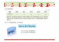 [사업계획서]뷰티맞춤코칭 색조브랜드사업-15