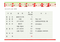 [사업계획서]뷰티맞춤코칭 색조브랜드사업-17
