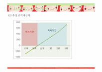 [사업계획서]뷰티맞춤코칭 색조브랜드사업-18