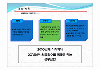 [사업계획서]문열림 단계 설정 및 위치 고정이 가능 경첩 제품 제조업 사업게획서-2