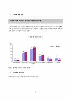 [사업계획서]초고령화 사회의 황혼결혼 전문업체 사업보고서-7