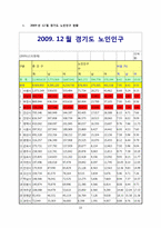[사업계획서]초고령화 사회의 황혼결혼 전문업체 사업보고서-10