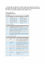 [사업계획서]초고령화 사회의 황혼결혼 전문업체 사업보고서-11