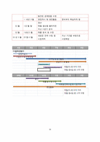 [사업계획서]초고령화 사회의 황혼결혼 전문업체 사업보고서-16