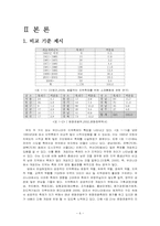 `인천해양축제`의 발달이 미약한 이유 -`보령머드축제`와 비교-6
