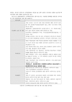 `인천해양축제`의 발달이 미약한 이유 -`보령머드축제`와 비교-14