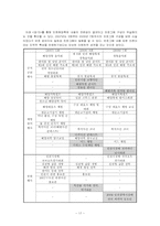 `인천해양축제`의 발달이 미약한 이유 -`보령머드축제`와 비교-17