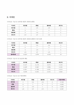 [경영과학] AHP계층분석과정 -에어컨 구매 시 의사결정 모형-7