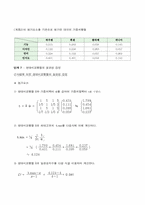 [경영과학] AHP계층분석과정 -에어컨 구매 시 의사결정 모형-10