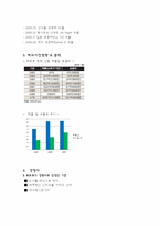 [국제마케팅] `뽀로로`의 해외 진출 사례-2