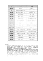 [조직행동론] 조직문화-9
