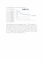 재무관리 사례 레포트-5