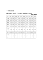 [마케팅] `뽀롱뽀롱 뽀로로`의 마케팅 전략-4