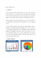 [인터넷경영] 앱스토어 성공요인-3