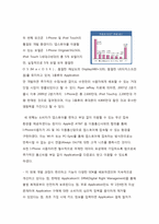 [인터넷경영] 앱스토어 성공요인-10