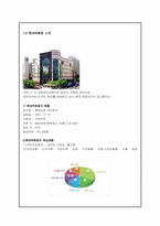 [마케팅전략] 신세계백화점과 롯데백화점의 경쟁우위 자산 비교-4