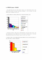 대학생 아이폰 iphone 이용 실태 조사-6
