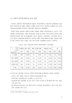 [인적자원관리] 선택적 복리후생제도 -CJ와 GS 리테일의 성공적인 도입 사례-6