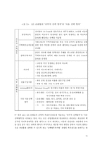[인적자원관리] 선택적 복리후생제도 -CJ와 GS 리테일의 성공적인 도입 사례-18