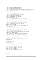 이랜드 E-land의 중국진출전략-3