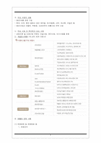 이랜드 E-land의 중국진출전략-4