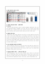 [국제경영] 현대자동차 북미시장 진출-4