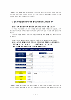 골프통계분석 -PGA 100명의 골프선수들의 연봉과 실력간의 상관관계-14