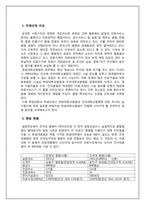 [마케팅 조사] 한양대 병원과 건국대 병원 비교를 통한 한양대 병원 서비스 개선 방안-3