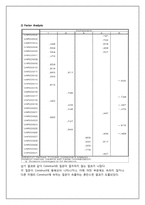 [마케팅 조사] 한양대 병원과 건국대 병원 비교를 통한 한양대 병원 서비스 개선 방안-6