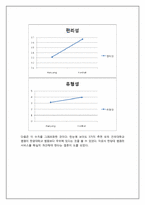 [마케팅 조사] 한양대 병원과 건국대 병원 비교를 통한 한양대 병원 서비스 개선 방안-10