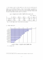 [해외직접투자] 외국기업의 대 한국직접투자(Inward)-7